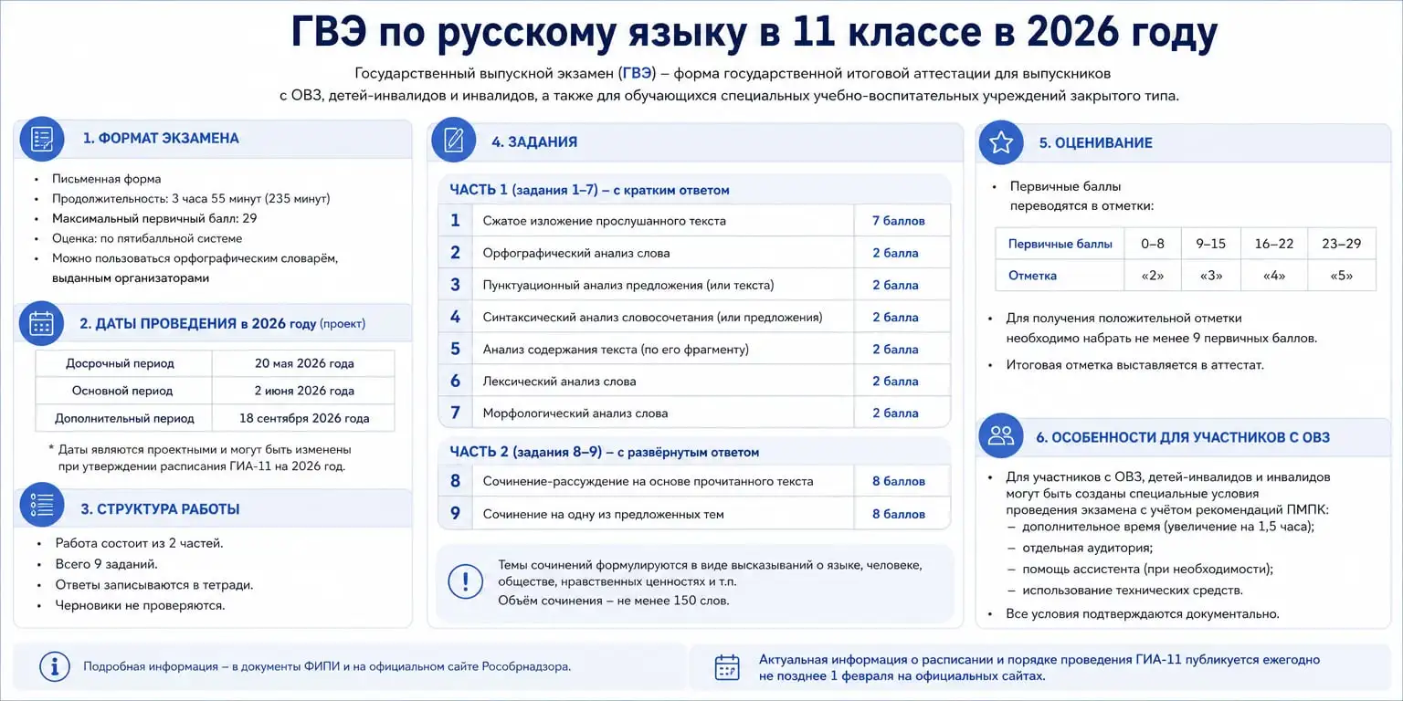 ГВЭ по русскому языку в 2026: всё, что нужно знать выпускнику 11 класса