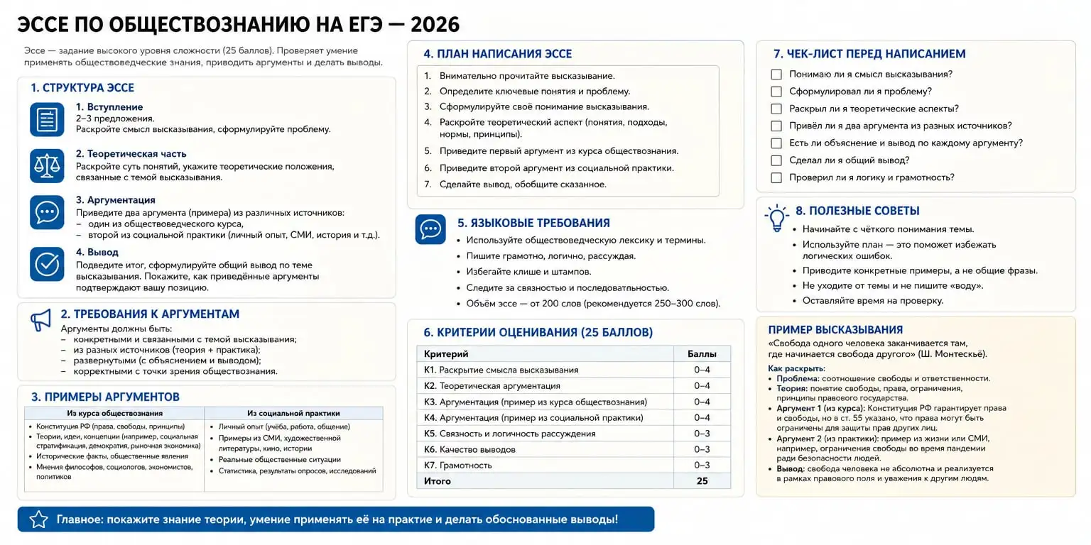 Как написать эссе по обществознанию на ЕГЭ: полный гайд